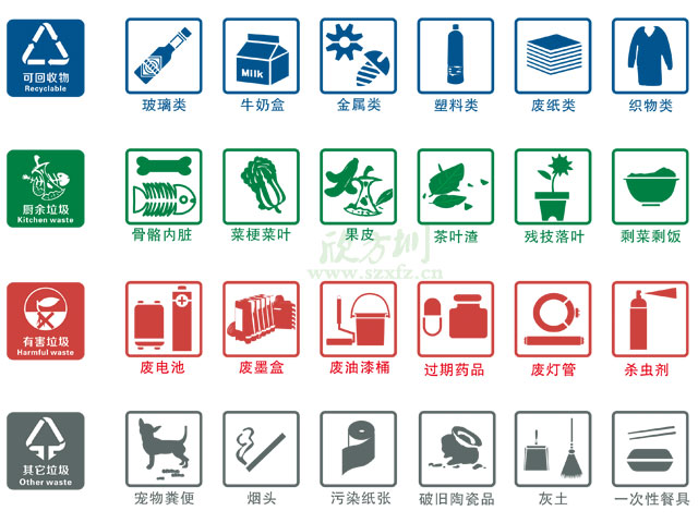 垃圾桶圖標及分類標識有哪些？